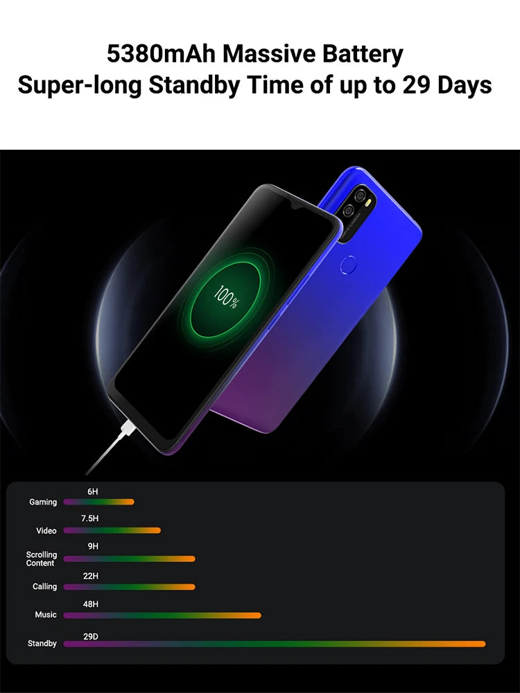 Smartphone | Android | Dual SIM | Unlocked