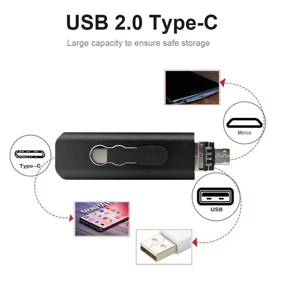 3-in-1 USB Flash Drive | USB-A, Type-C & Micro USB | OTG