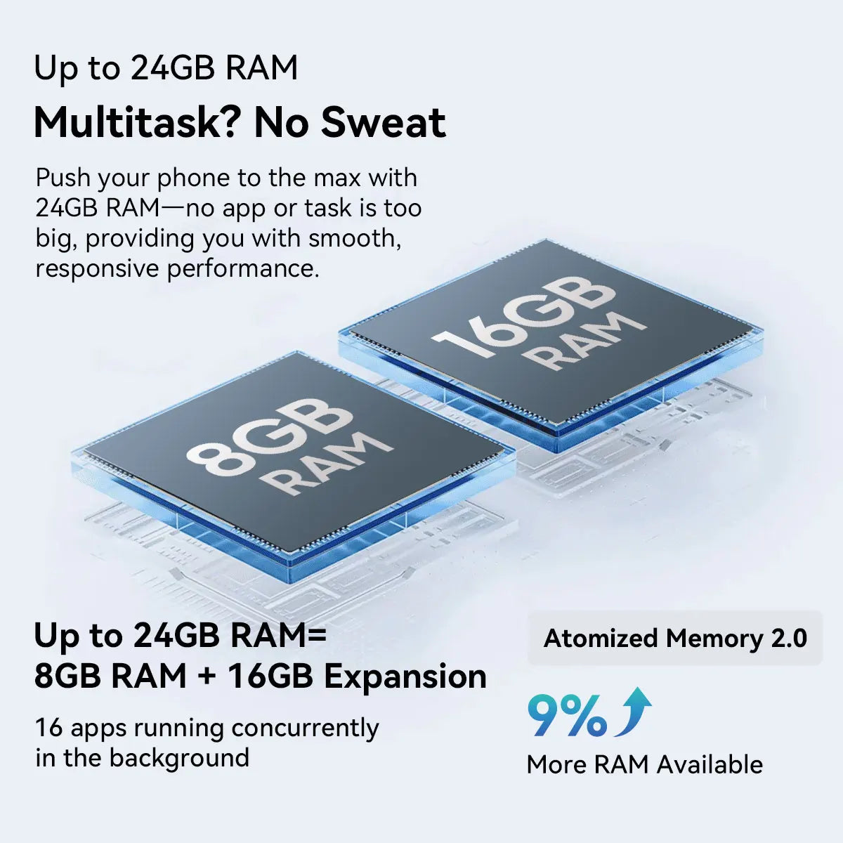 Smartphone 5G | Android | Dual SIM | Unlocked