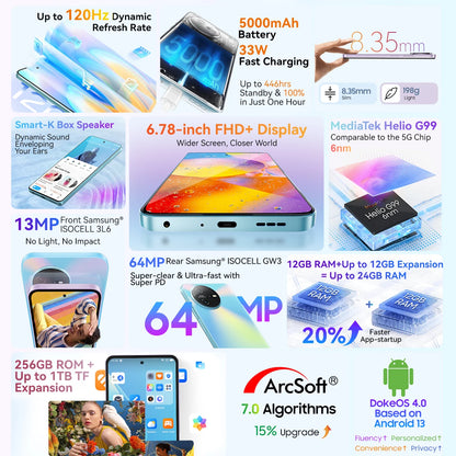 Smartphone | Android | Dual SIM | Unlocked