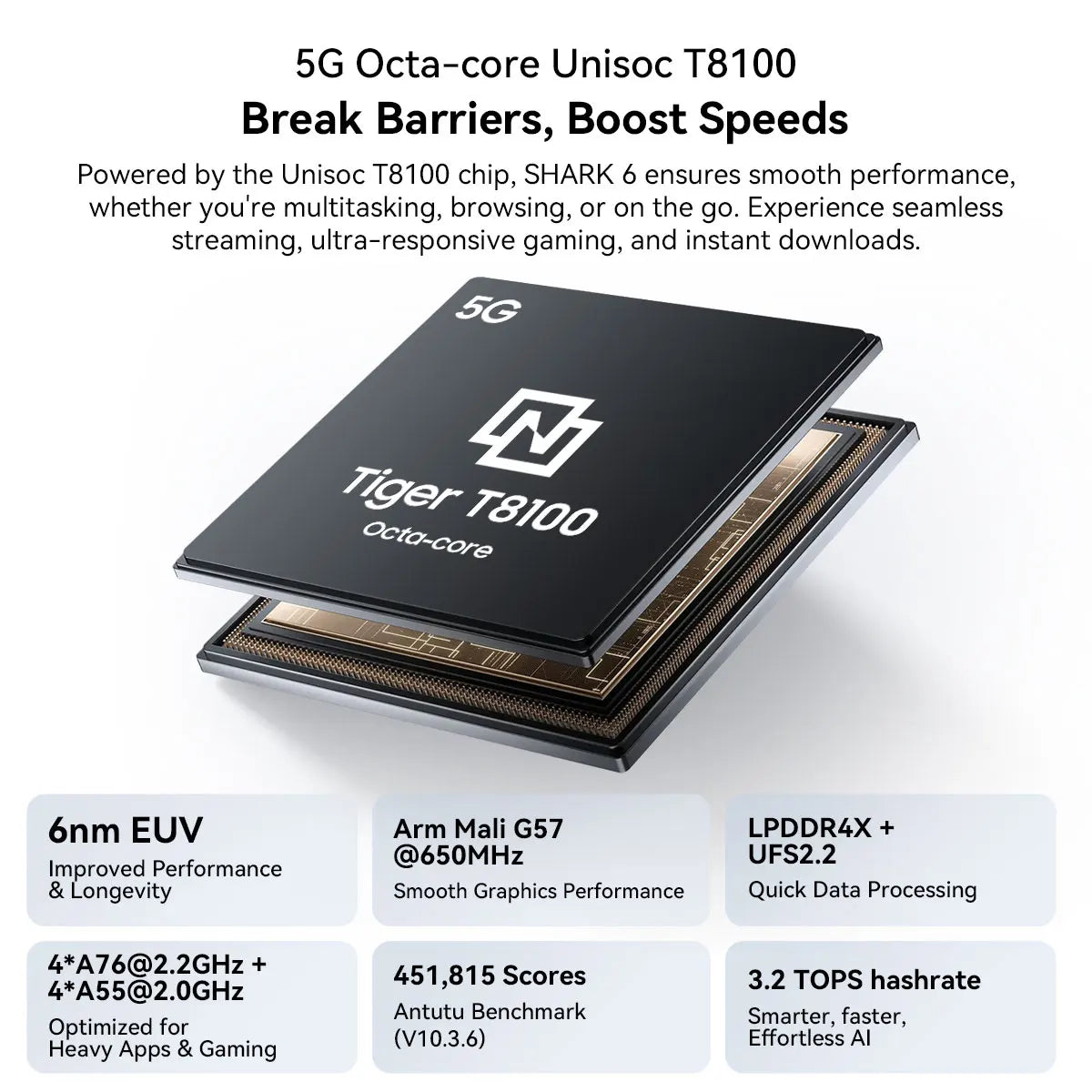 Smartphone 5G | Android | Dual SIM | Unlocked